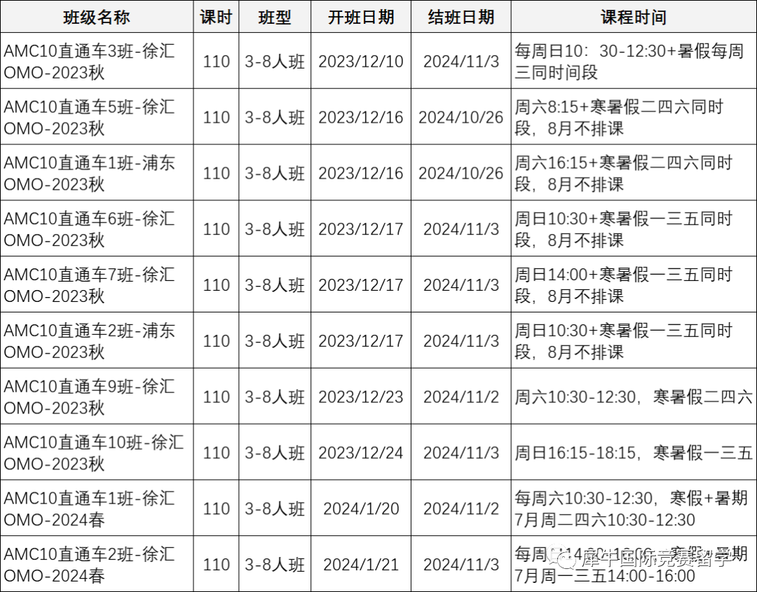 AMC10数学竞赛