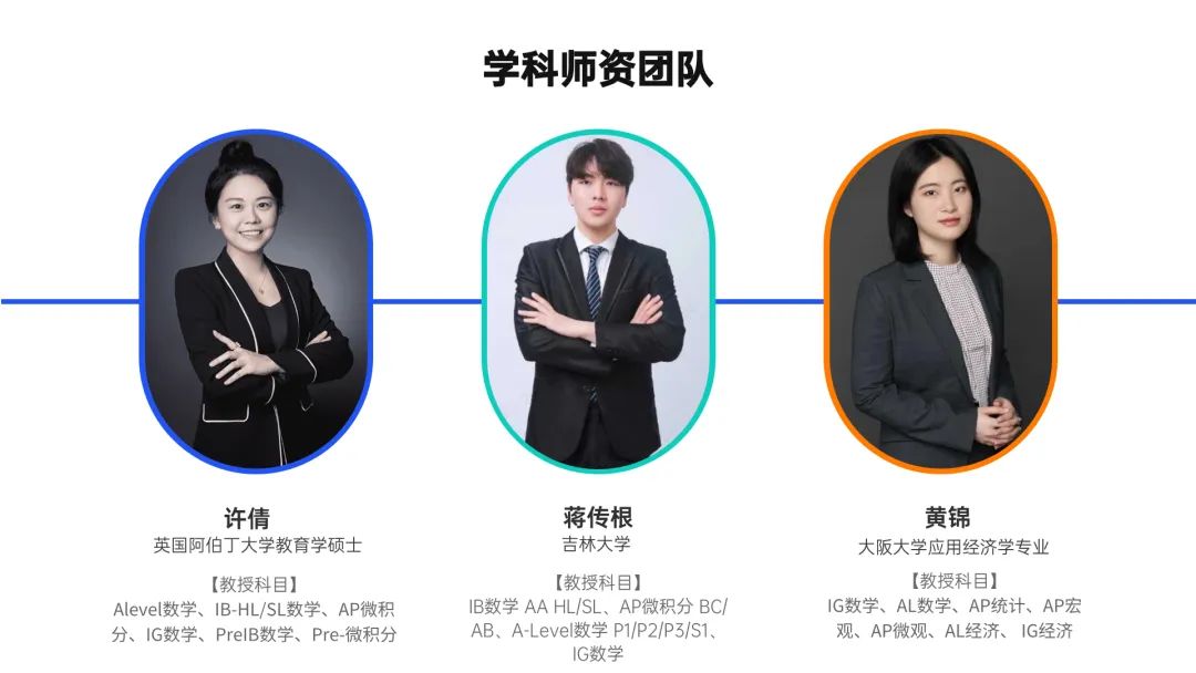 AIME数学竞赛
