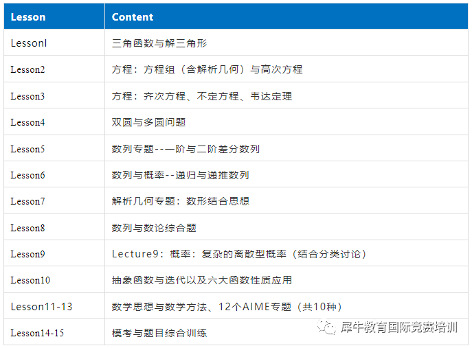 AIME数学竞赛