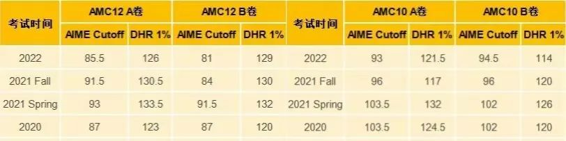 AIME竞赛