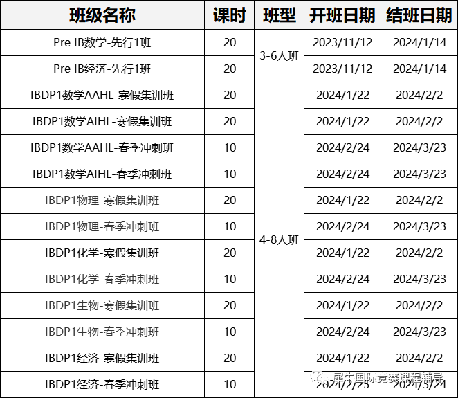 IB数学
