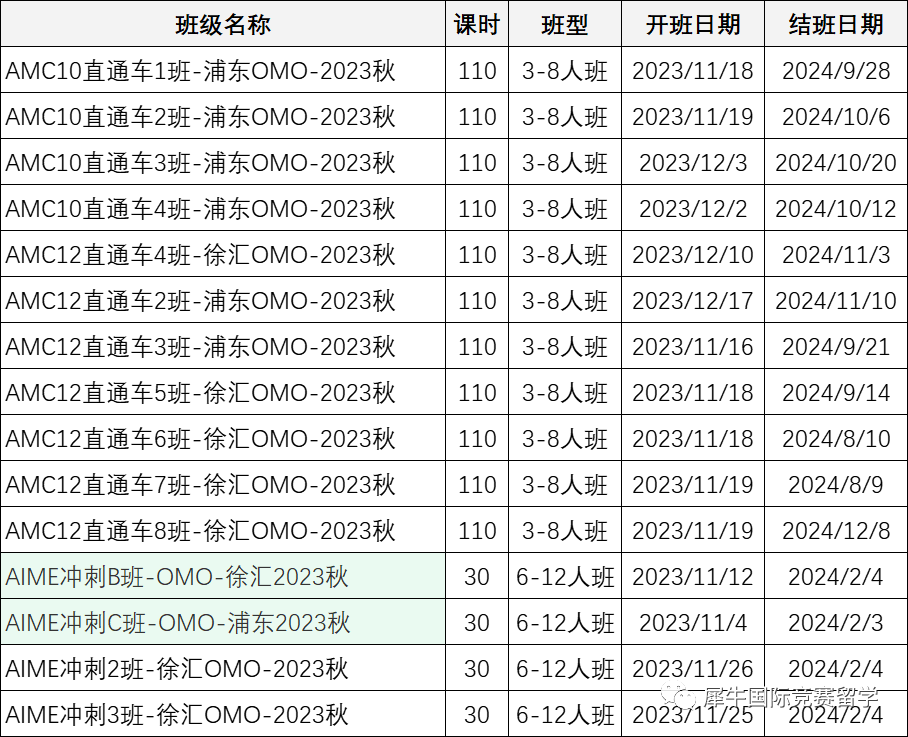 AMC10/12数学竞赛