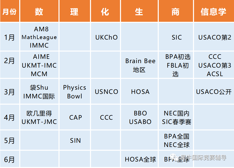 国际竞赛