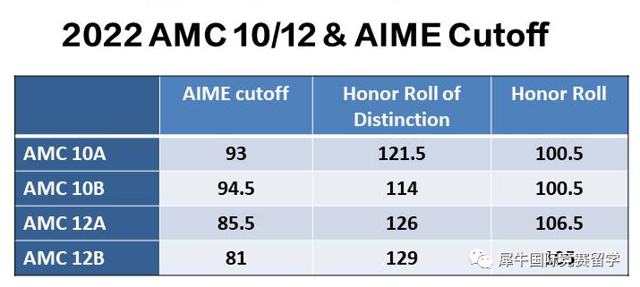 AMC10竞赛