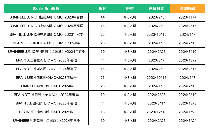 BrainBee脑科学竞赛