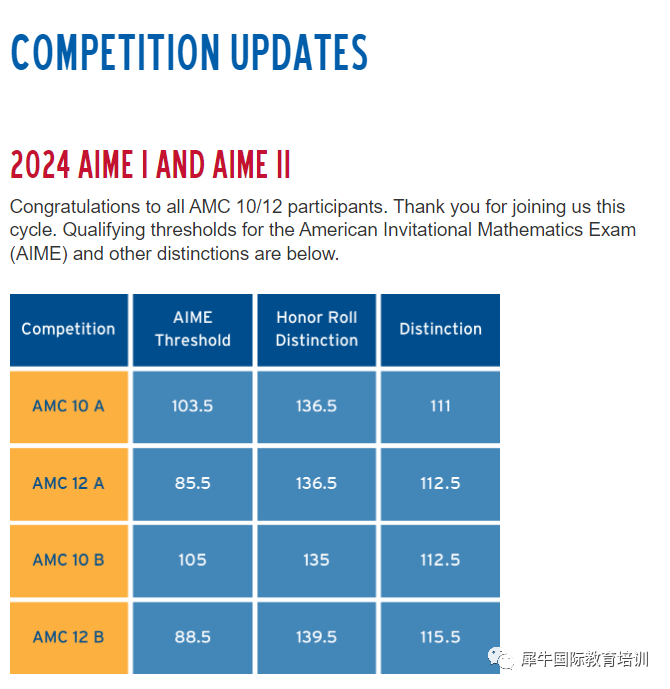 AIME数学竞赛