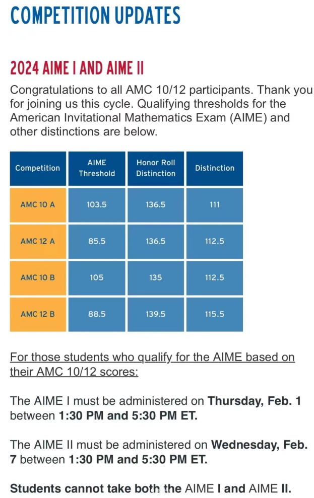 AIME数学竞赛
