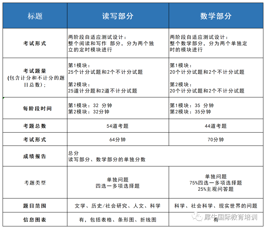 SAT考试