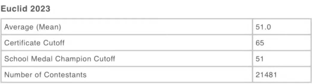 欧几里得数学竞赛