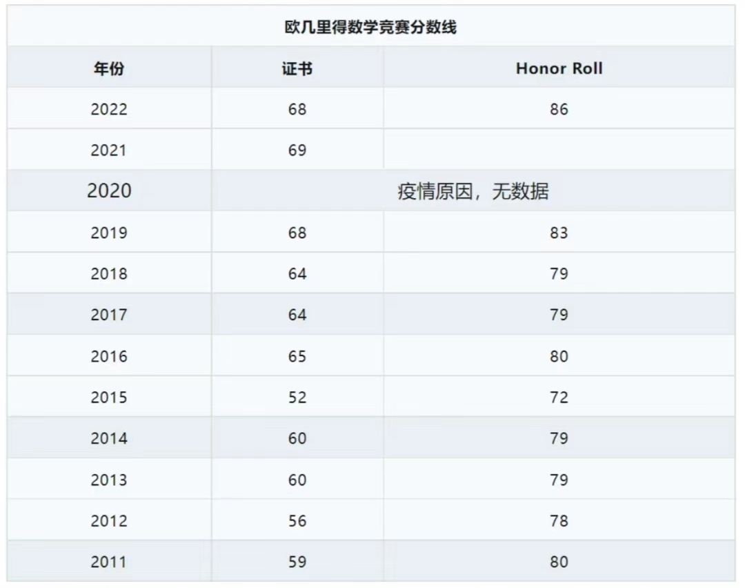 欧几里得数学竞赛