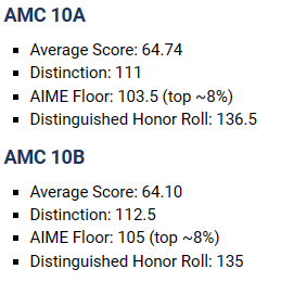AMC10竞赛