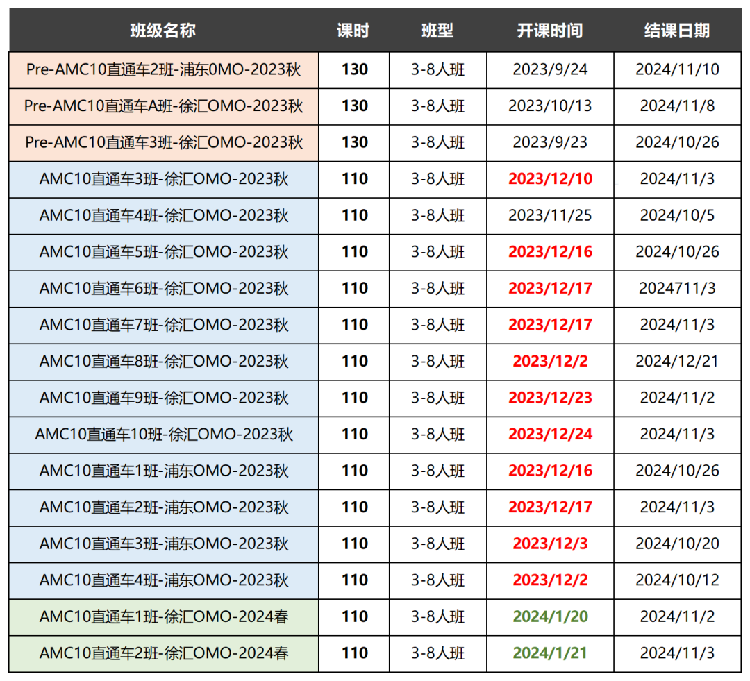 AMC10竞赛