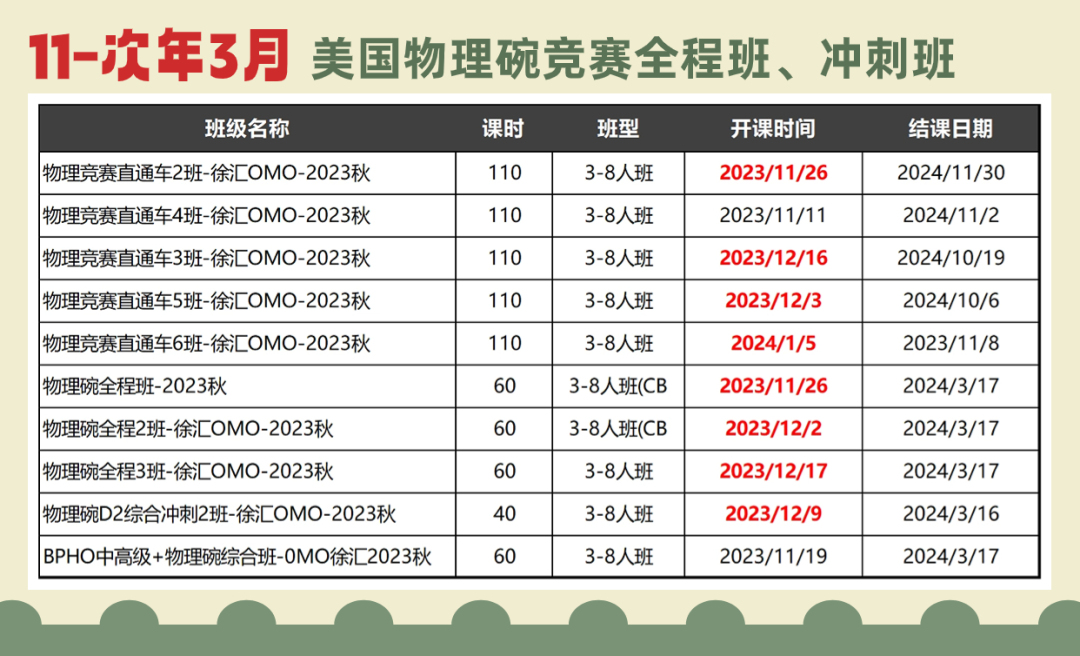 物理碗竞赛