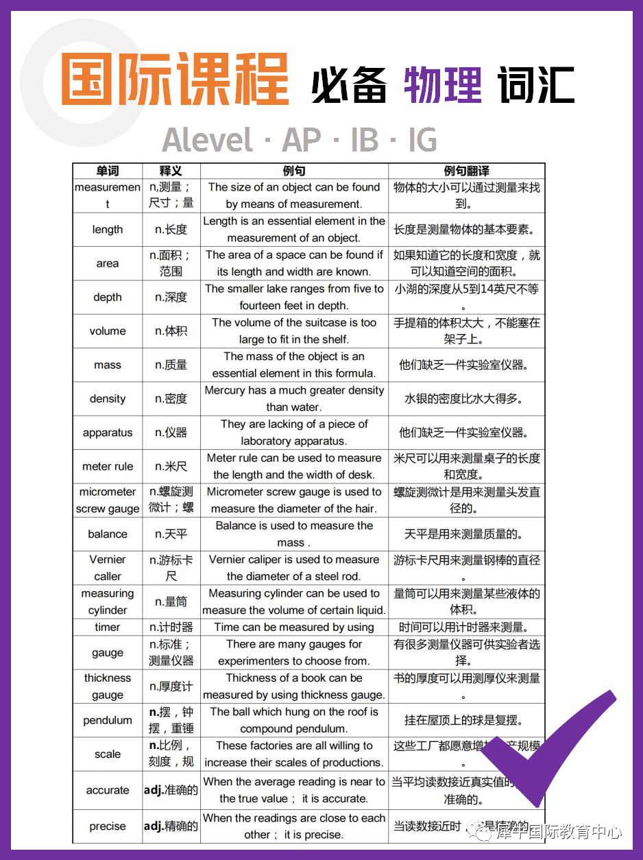 IGCSE
