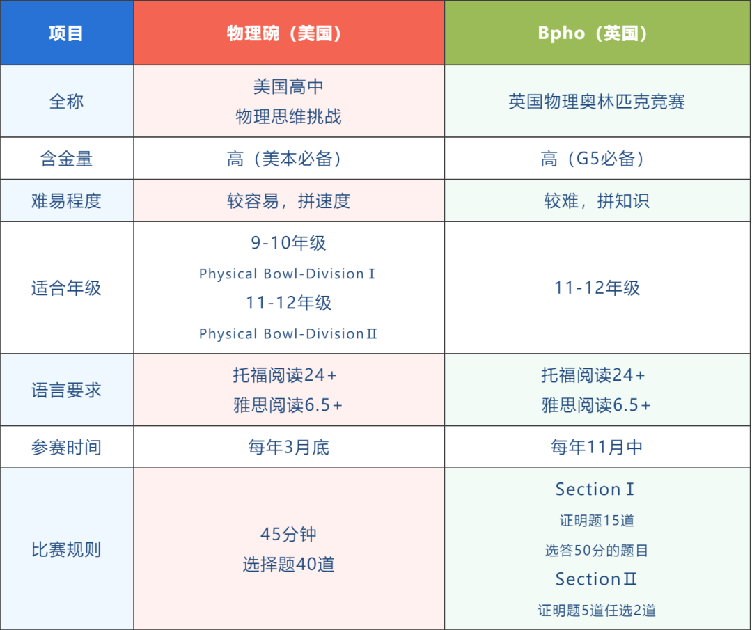 物理碗竞赛
