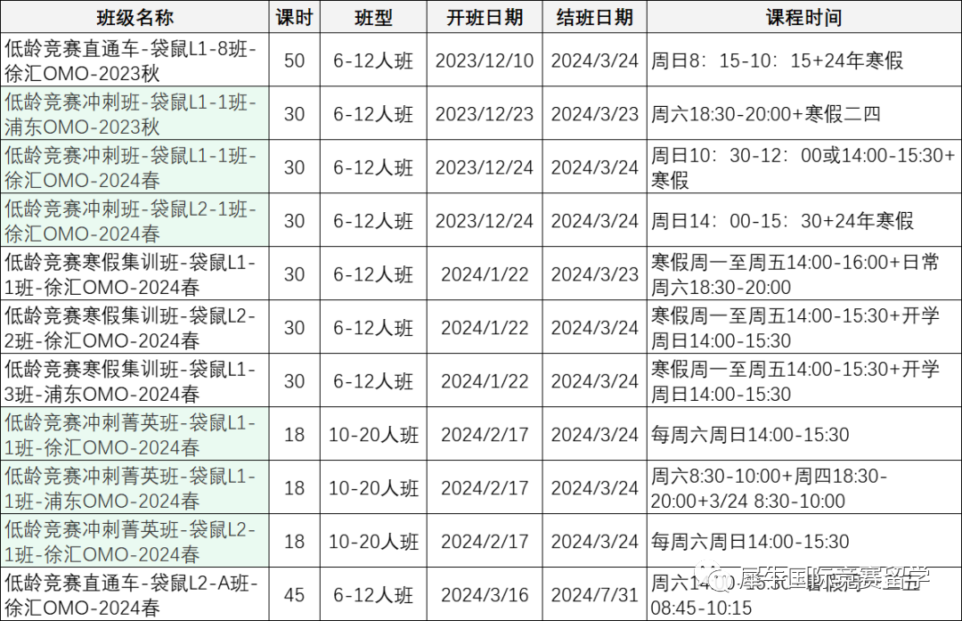 袋鼠数学竞赛