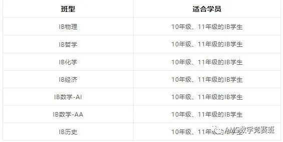 IB数学