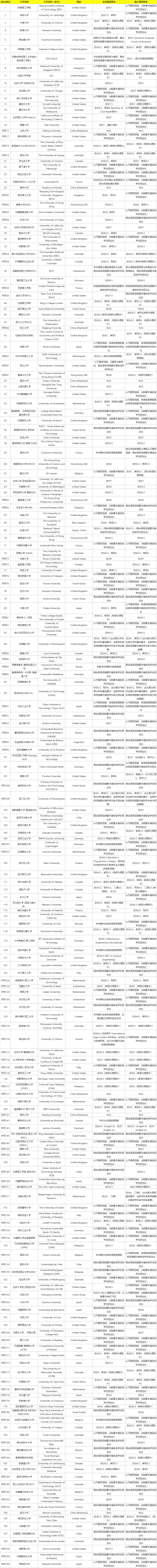 雅思