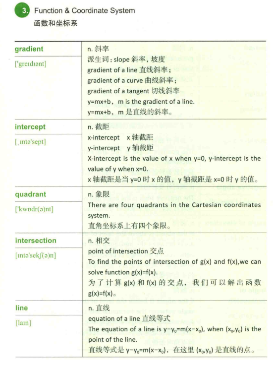 IGCSE数学