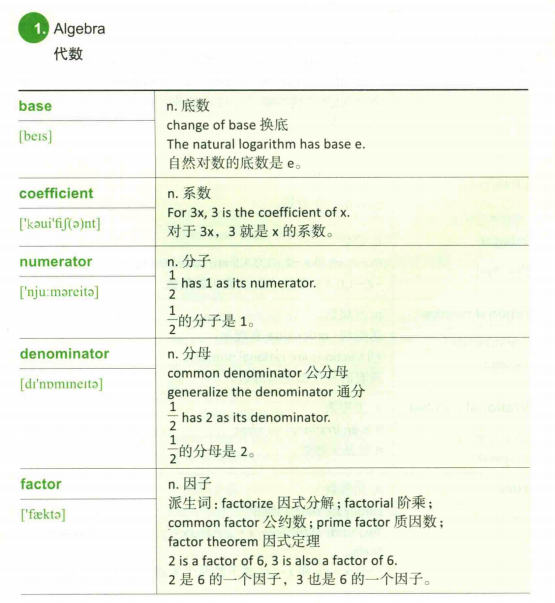 IGCSE数学