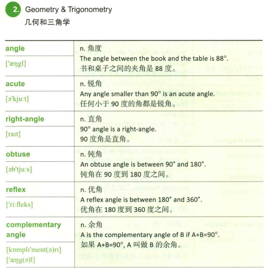 IGCSE数学