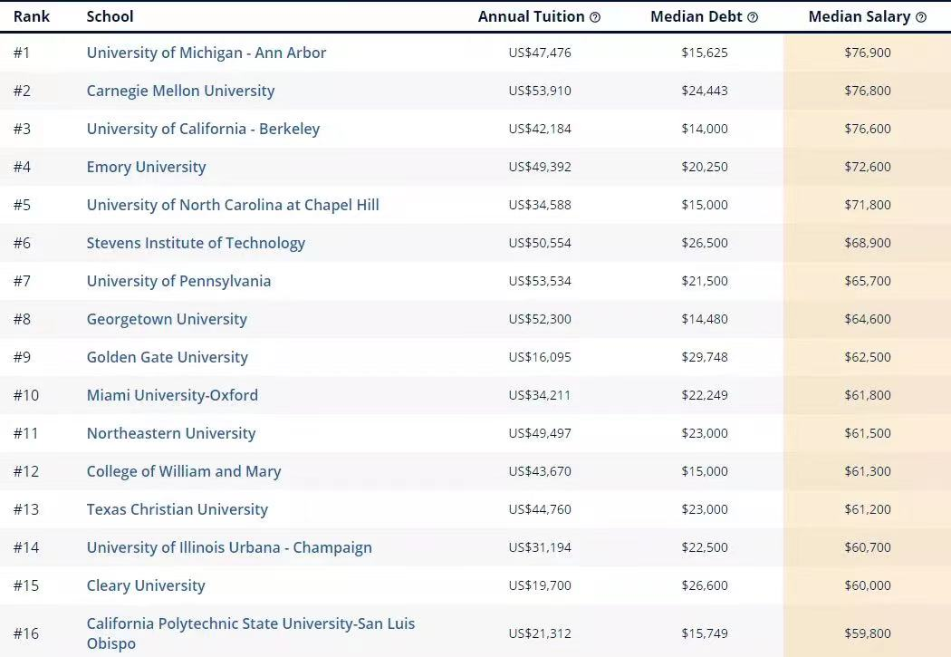 大学专业