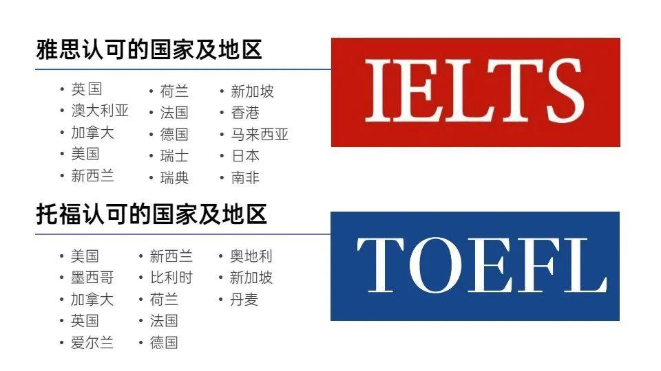 托福考试
