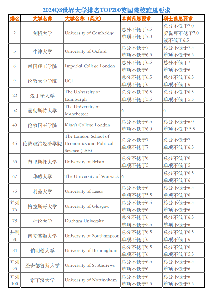雅思