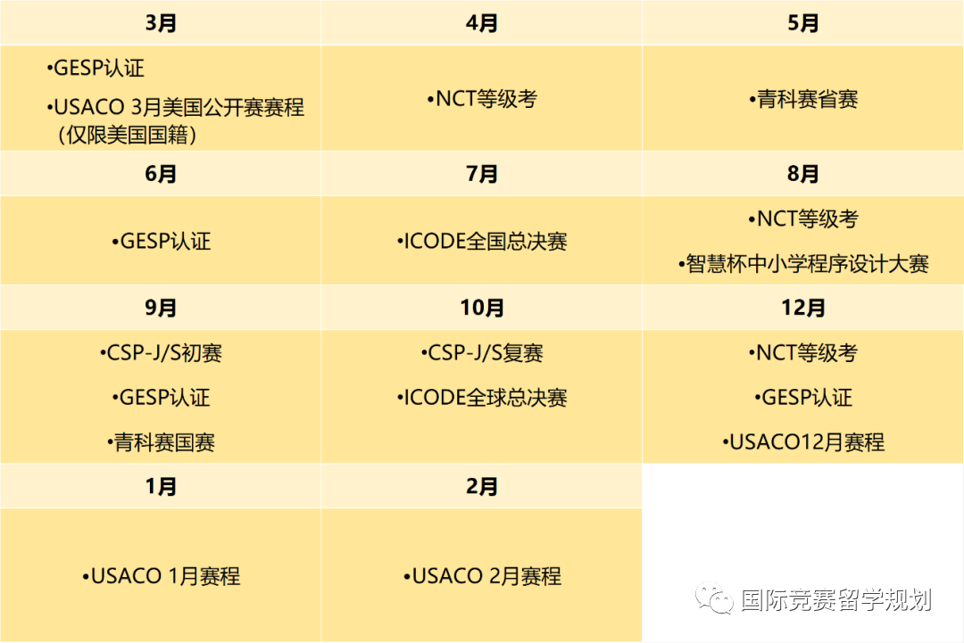 USACO竞赛