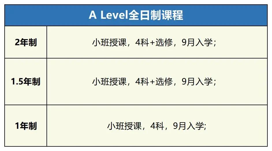 ALEVEL课程