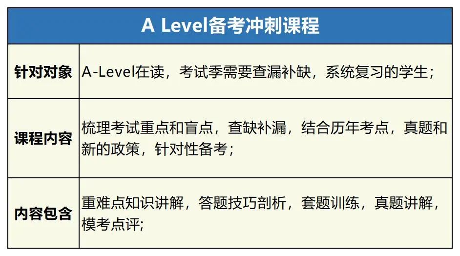 ALEVEL课程