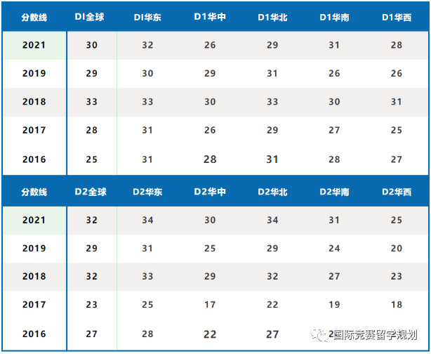 物理碗竞赛