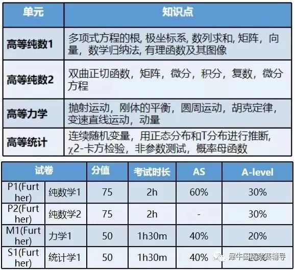 Alevel数学
