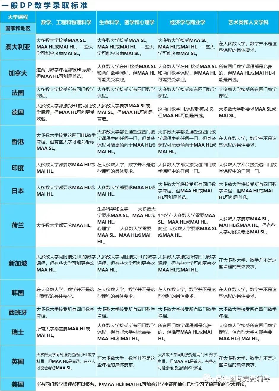 IB数学