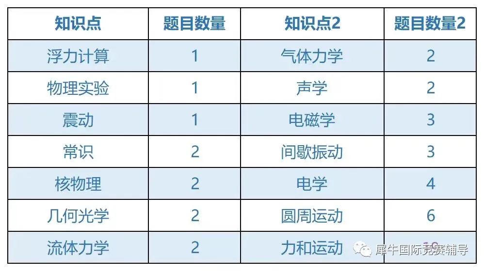 物理碗竞赛