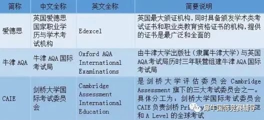 Alevel物理