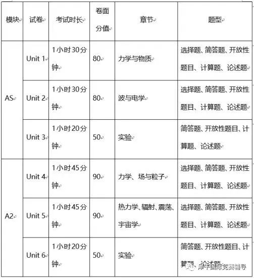 Alevel物理