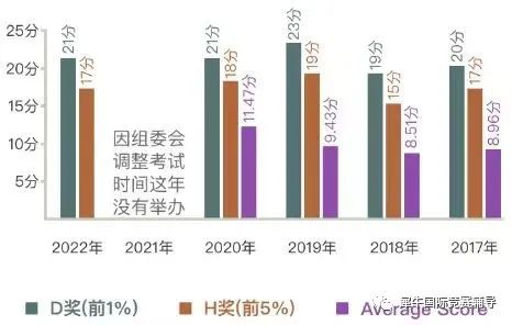 物理碗竞赛