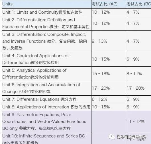 AP数学