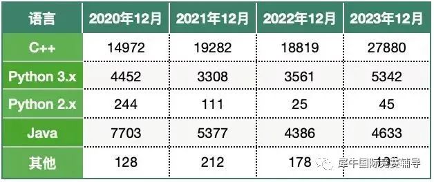 USACO计算机奥赛
