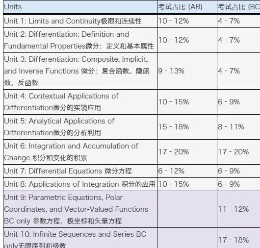 AP微积分
