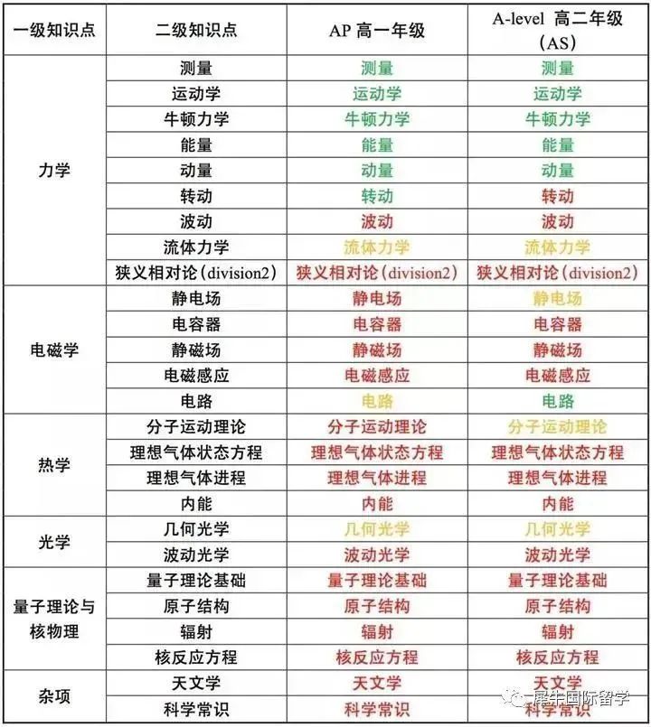 物理碗竞赛