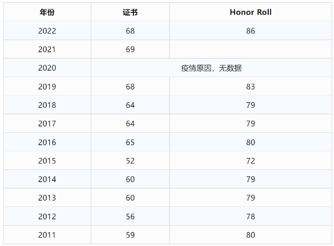 欧几里得数学竞赛