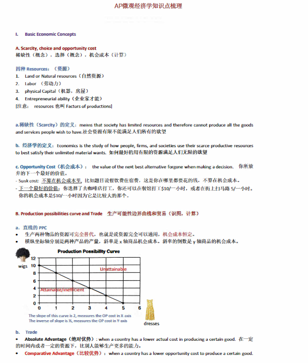 AP宏/微观经济学