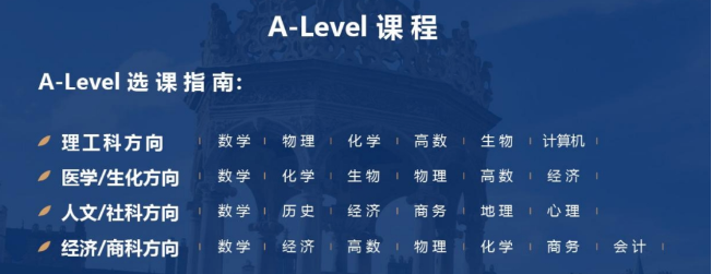 A-Level