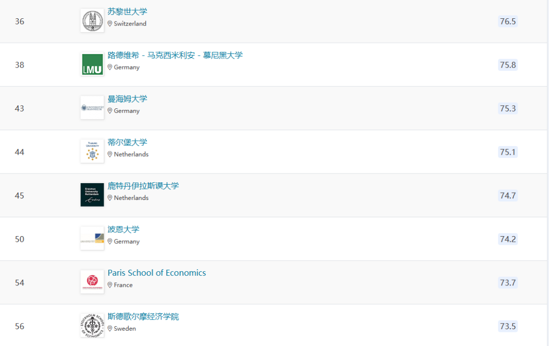世界大学