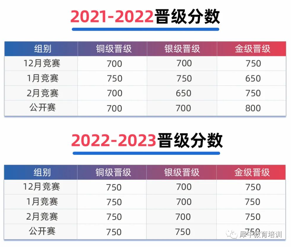 USACO计算机竞赛