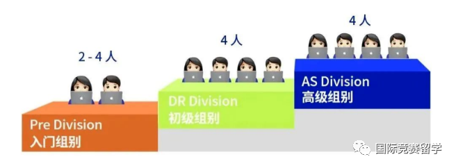 经济商赛
