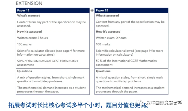 IGCSE数学