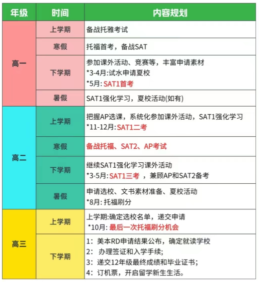AP课程